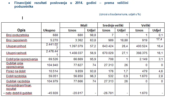 financijski_rezultati