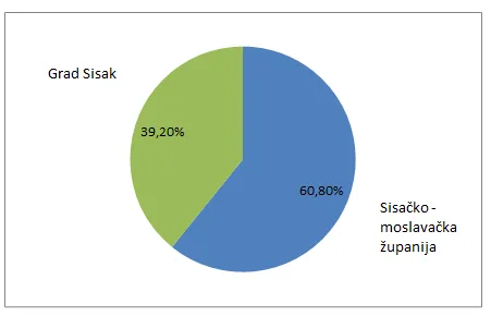 graf_udio_poduzetnika