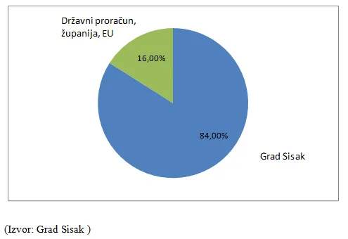 ukup_ulozena_sredstva